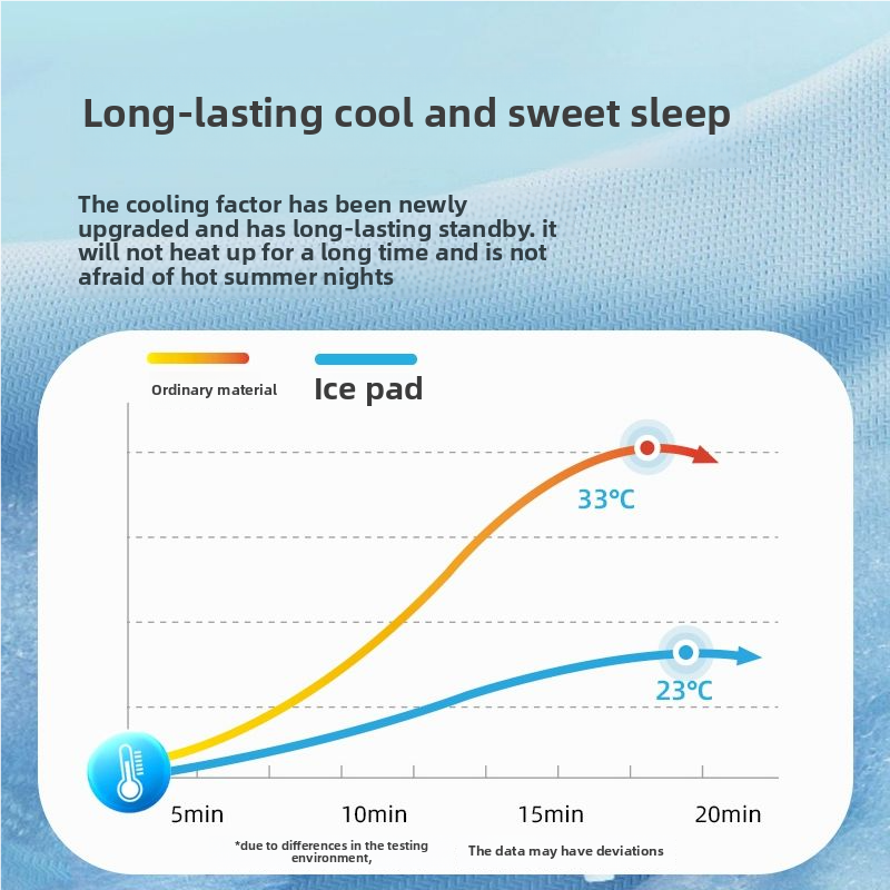 Pet ice mat